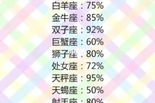 85与80命理解析:你知道这两者的不同吗? 85与80命理解析:你知道这两者的不同吗?