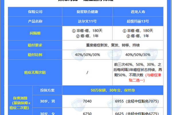 水命人适合哪些保险?深入解析提高保障的最佳选择 水命人适合哪些保险?深入解析提高保障的最佳选择