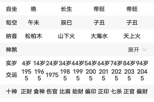 2014年酉时出生的命运解析:深入了解你的性格与未来 2014年酉时出生的命运解析:深入了解你的性格与未来