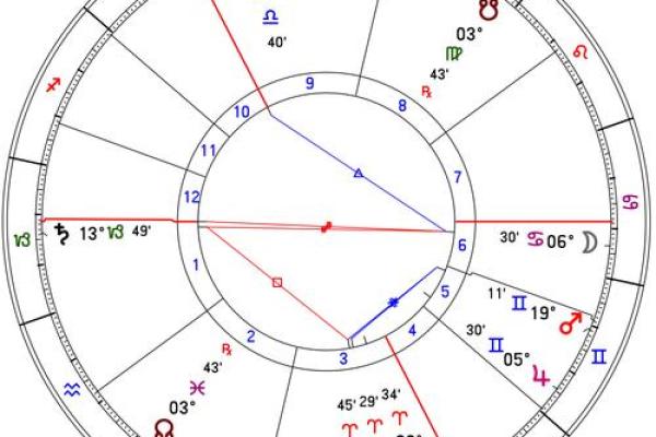 如何通过命格分析查找适合的男女伴侣？实用指南！