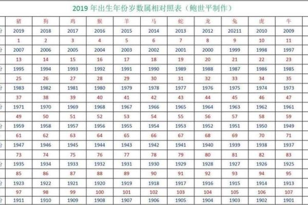 199几年属相解析：命运与人生的影响