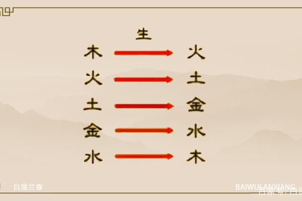 1997年土命缺什么?探寻生命之土的奥秘与补充之道 1997年土命缺什么?探寻生命之土的奥秘与补充之道