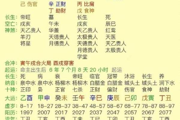 生辰命格解析:如何根据出生时辰了解女孩的性格与命运 生辰命格解析:如何根据出生时辰了解女孩的性格与命运