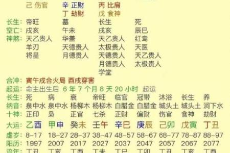 生辰命格解析：如何根据出生时辰了解女孩的性格与命运