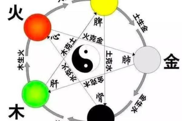 男水命女土命相克之道，破解命理困局的智慧与策略