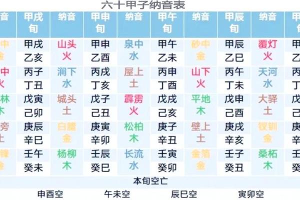 闰月年生人的命运解析：揭示流年与命理的奥秘