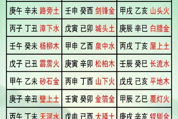 探究甲午：金命与木命的深刻奥义