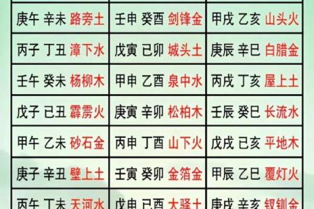 探究甲午：金命与木命的深刻奥义