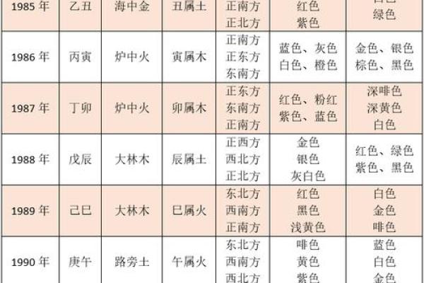 五行配合命格揭秘：属于你的命运之钥！