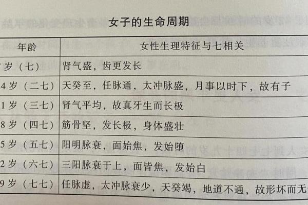 如何通过命理判断女孩的吉命与成长之道