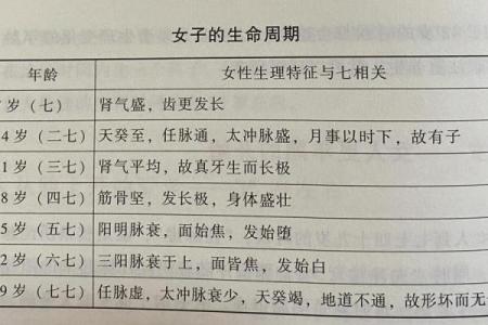 如何通过命理判断女孩的吉命与成长之道