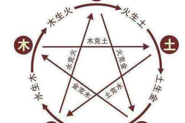 女子命中杂气偏印，如何选择合适的伴侣？