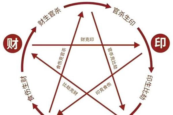 通过《命理大全》解读人的命运，掌握人生关键秘诀！