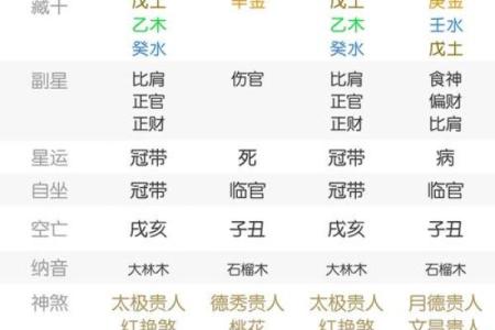 探寻大林木命的婚配良缘：最适合的命理组合解析