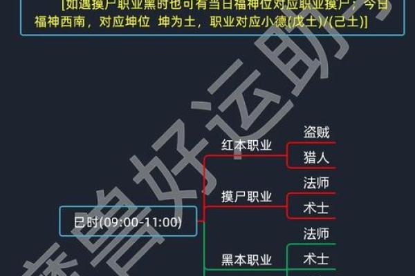 辛未庚子命运解析：如何把握最佳运势与人生机遇