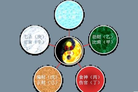 探寻2018年农历命理之谜：八字解析与人生启示