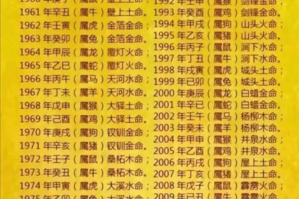 探寻沙中土命：十二生肖中的独特角色与命理解读