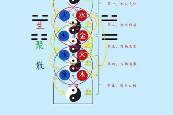如何辨别自己的命金木水火土，探索命理的奥秘与魅力