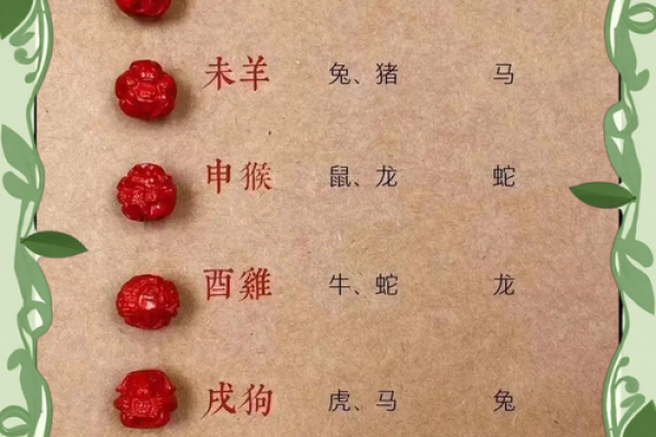 26岁属什么命?2023年属相与命运的迷思解密! 26岁属什么命?2023年属相与命运的迷思解密!