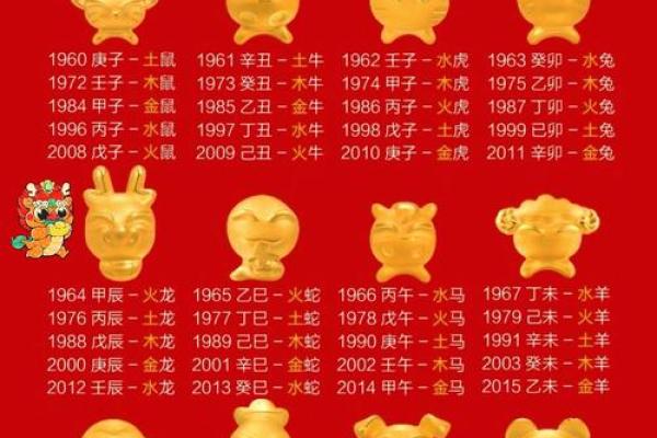 1960年属鼠的金命人：探索十二生肖与五行的深奥之美