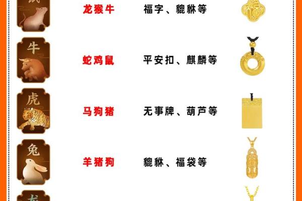 1960年属鼠的金命人：探索十二生肖与五行的深奥之美