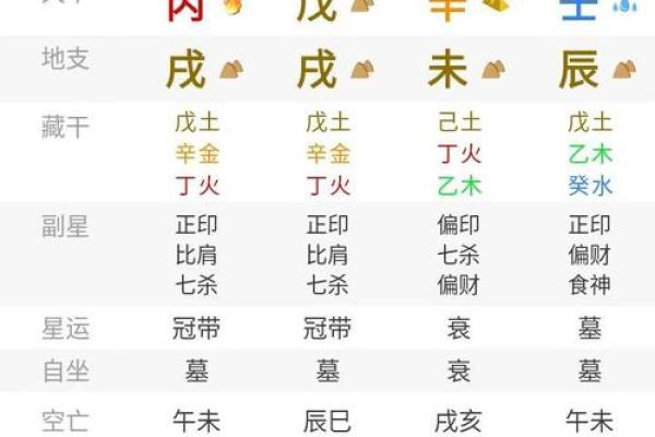 戊子日生人的命格解析与人生启示