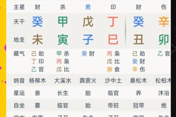 七杀格男命与女命的完美配对之道