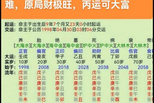 偏财格女命与哪些命局男命最为般配？