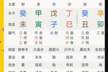 七杀格男命与女命的完美配对之道