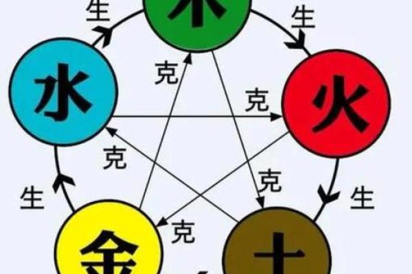 75年是什么命？探索水命的天地万象