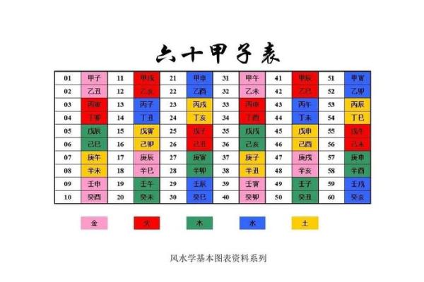 深入探秘阴间甲子命格：解读命运的神秘密码