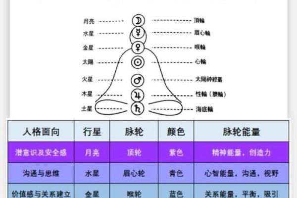 70年命运解析：缺什么才能找到生命的平衡与幸福？