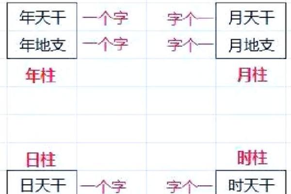 算命的奥秘：如何通过出生年份了解你的命运