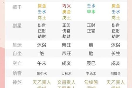 男命五行缺土的特征与影响分析