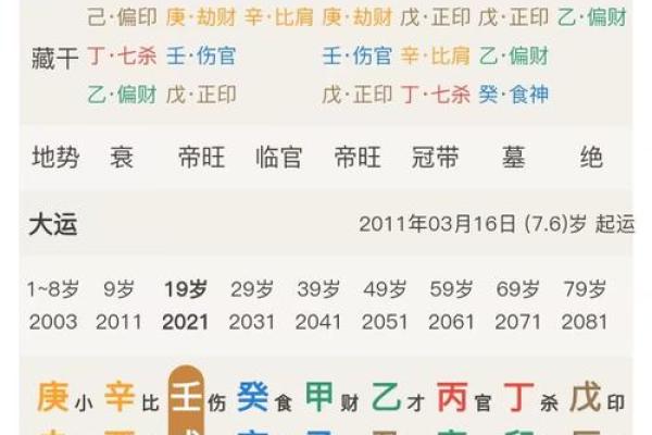 如何准确判断某人的命理特征与运势所在？