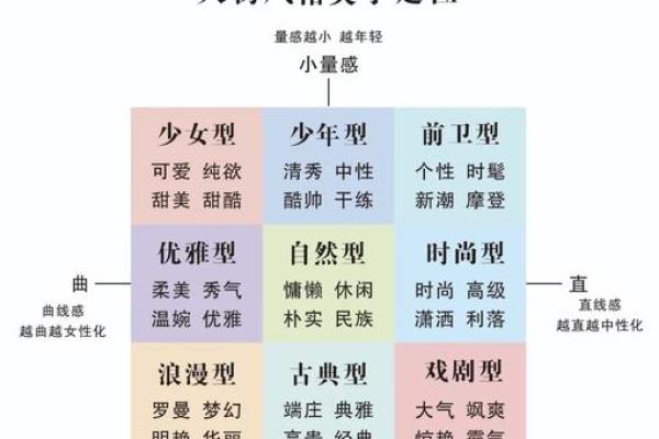 什么叫大五官？看男命女命如何解读你的长相魅力！