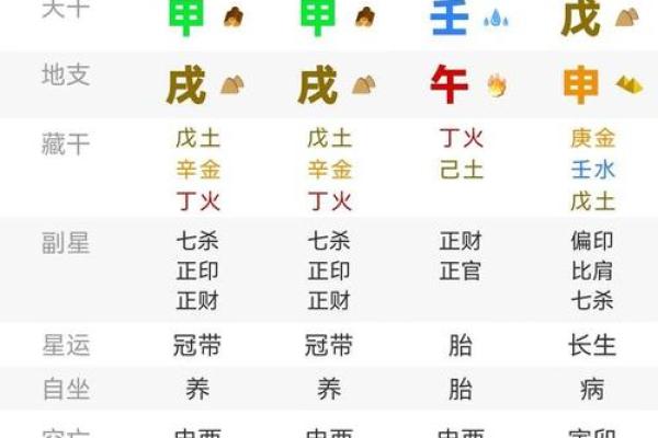 1994年出生的人命运分析:属于哪种命运的象征? 1994年出生的人命运分析:属于哪种命运的象征?