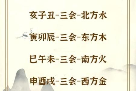 生肖与命运：探秘中国传统文化的奥秘