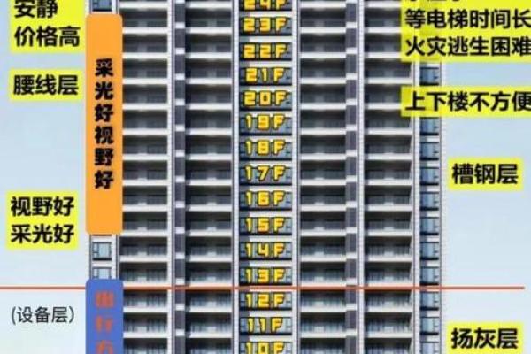 水命人适合住在哪层楼？揭示水命人的最佳楼层选择！