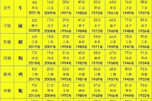 1949年出生属什么？揭秘这个年份的命运与性格特征！