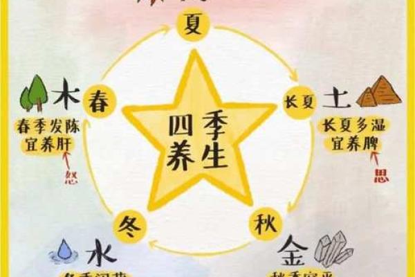 金命与水命——如何为孩子起个悦耳动听的名字 金命与水命——如何为孩子起个悦耳动听的名字