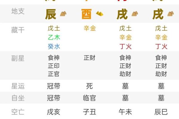 日柱旺相之命格解析：命理中的丰富内涵与应用价值