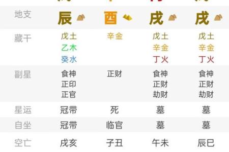 日柱旺相之命格解析：命理中的丰富内涵与应用价值