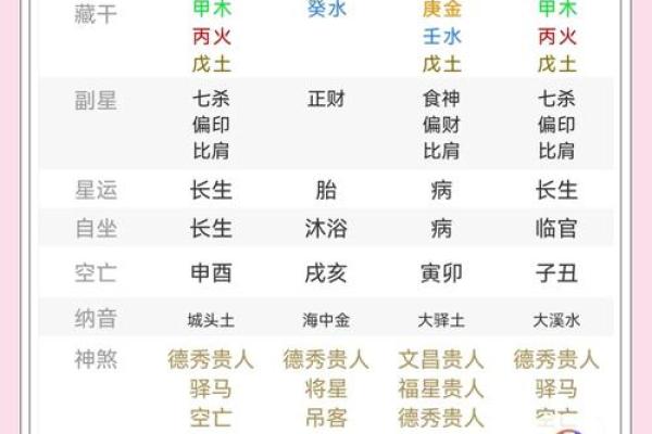 女性命理与官运密切相关的卦象解析