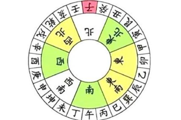 探究诰命夫人的命理智慧与算卦之道