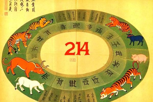 深入探讨2019年阴历生肖命理及其特点