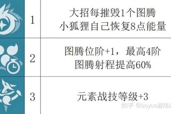 深入解析元神零命与二命的含义与影响