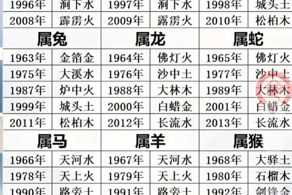 闪耀的太阳火命——如何为太阳火命选择一个合适的昵称