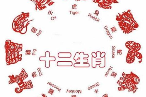 2021年鼠年的命理解析:揭示你的命运与性格特征 2021年鼠年的命理解析:揭示你的命运与性格特征