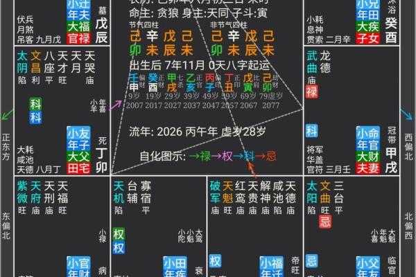 命盘解析:揭开仙家符号的神秘面纱,洞悉古老智慧与人生轨迹! 命盘解析:揭开仙家符号的神秘面纱,洞悉古老智慧与人生轨迹!